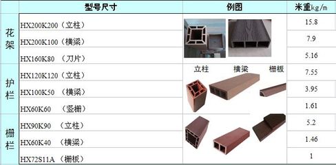 |塑木|地板|护栏|凉亭|花箱|塑木产品 - 昊轩 - 九正(中国建材第一网)